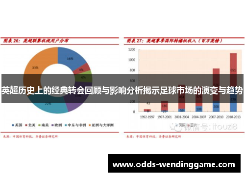 英超历史上的经典转会回顾与影响分析揭示足球市场的演变与趋势