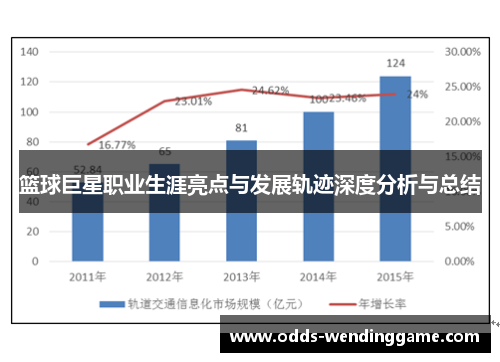 篮球巨星职业生涯亮点与发展轨迹深度分析与总结