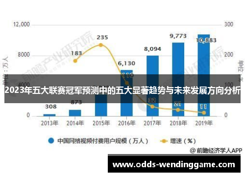 2023年五大联赛冠军预测中的五大显著趋势与未来发展方向分析