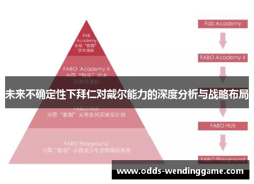 未来不确定性下拜仁对戴尔能力的深度分析与战略布局