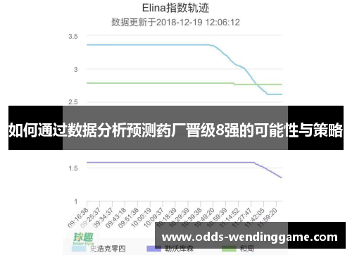 如何通过数据分析预测药厂晋级8强的可能性与策略