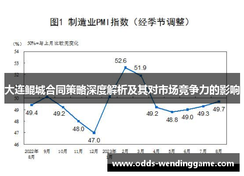 大连鲲城合同策略深度解析及其对市场竞争力的影响