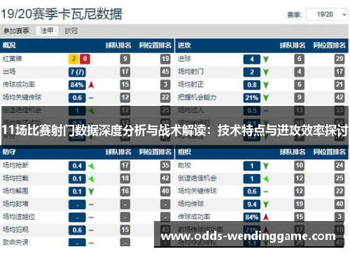 11场比赛射门数据深度分析与战术解读：技术特点与进攻效率探讨