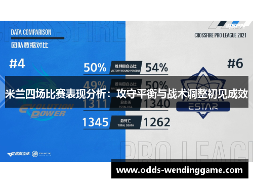 米兰四场比赛表现分析：攻守平衡与战术调整初见成效