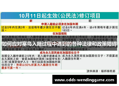 如何应对塞鸟入籍过程中遇到的各种法律和政策障碍