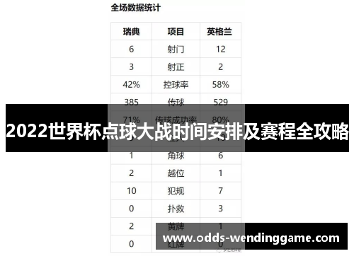 2022世界杯点球大战时间安排及赛程全攻略