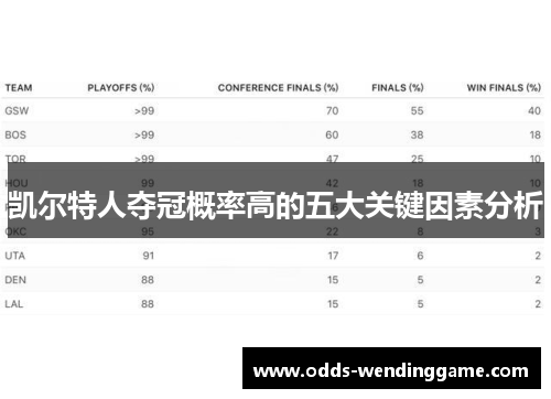 凯尔特人夺冠概率高的五大关键因素分析